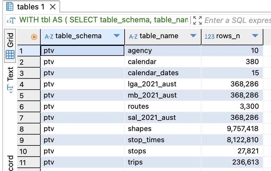 DBeaver query output showing imported PostgreSQL tables including 8,122,810 stop-time records